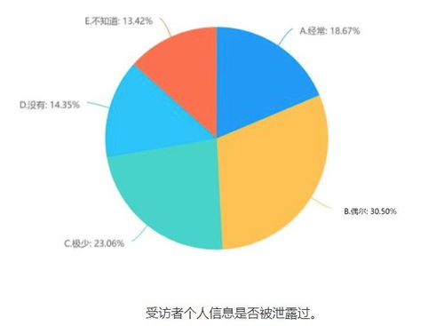 拒絕授權(quán)，九成多APP、小程序無法正常使用 代辦電信業(yè)務(wù)視角下的個(gè)人信息保護(hù)調(diào)查