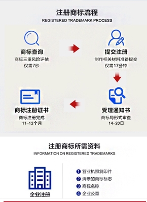 知識產權服務產品概覽 助力創新與保護